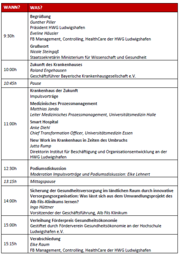 programm 07.10